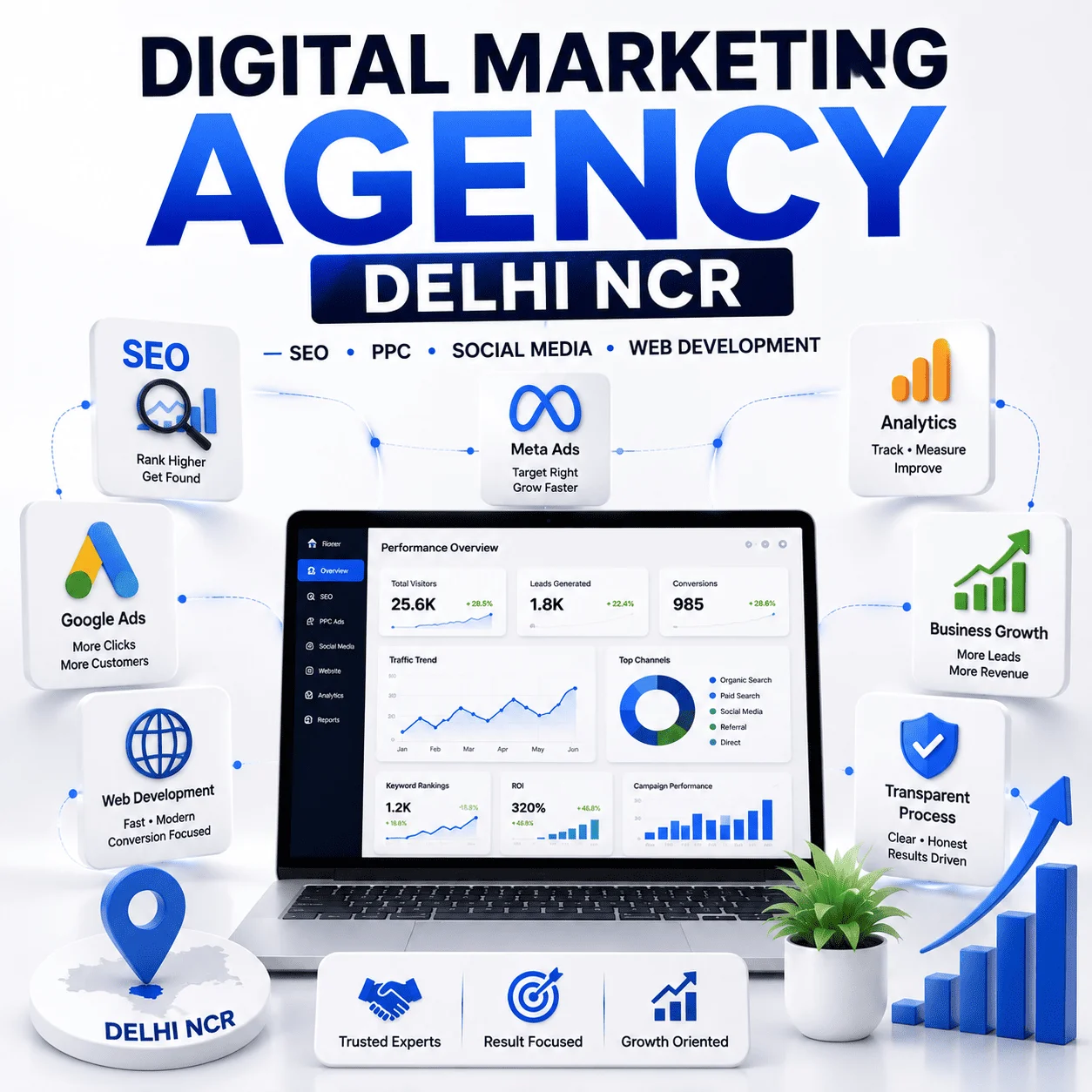 Best digital marketing agency in Delhi NCR providing SEO, Google Ads, Meta Ads, web development, analytics, transparent reporting, and business growth solutions.